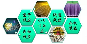 探索材料科學的無限可能 材料科學與工程學院的研究與實踐